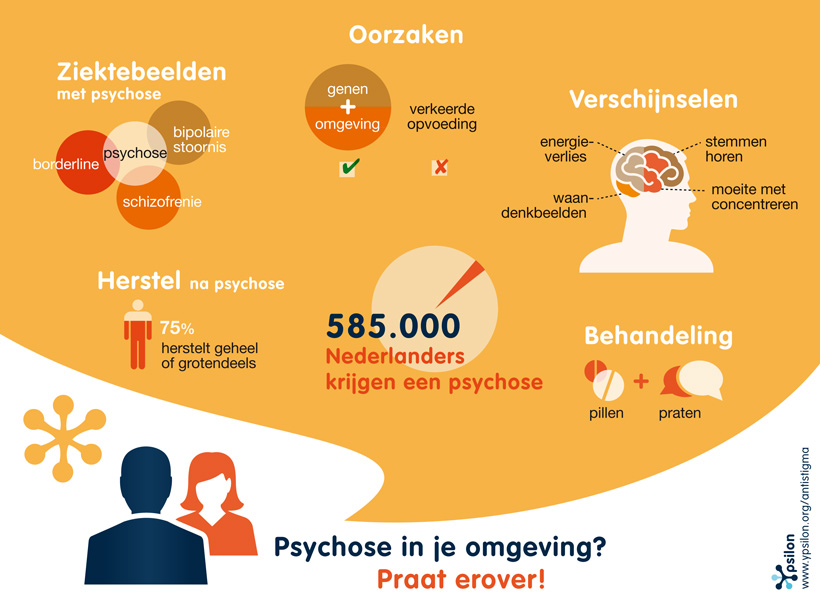 Psychose in je omgeving? Praat erover!