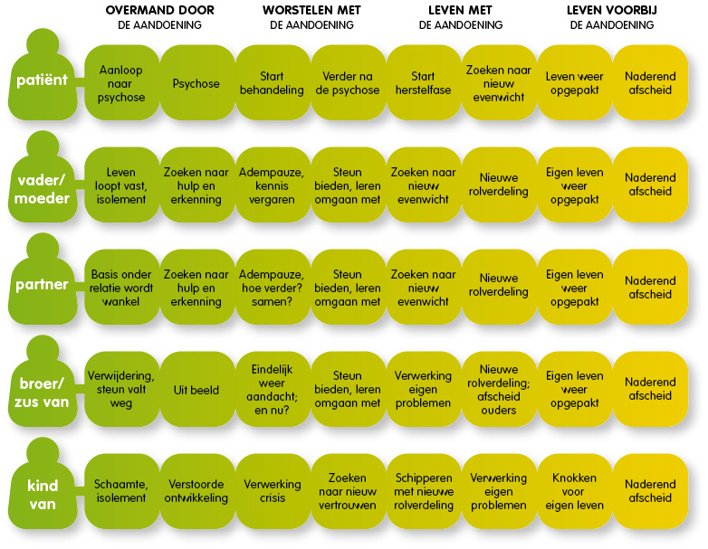 Levensfasemodel Ypsilon